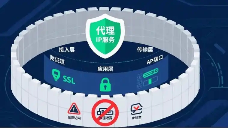 动态代理IP的应用价值与行业实践解析