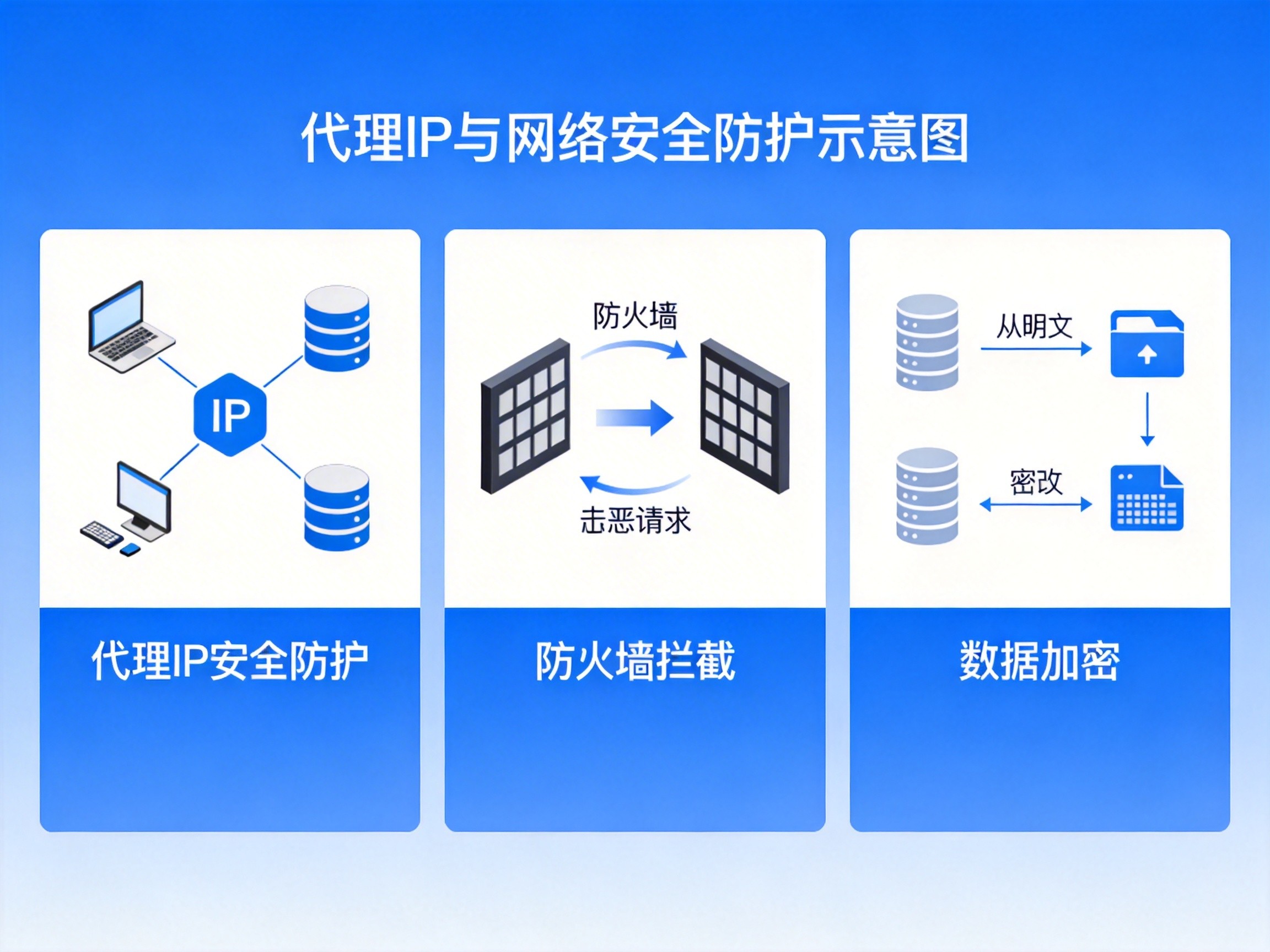 代理IP在舆情监控中的应用：如何提升企业的品牌风险防控能力
