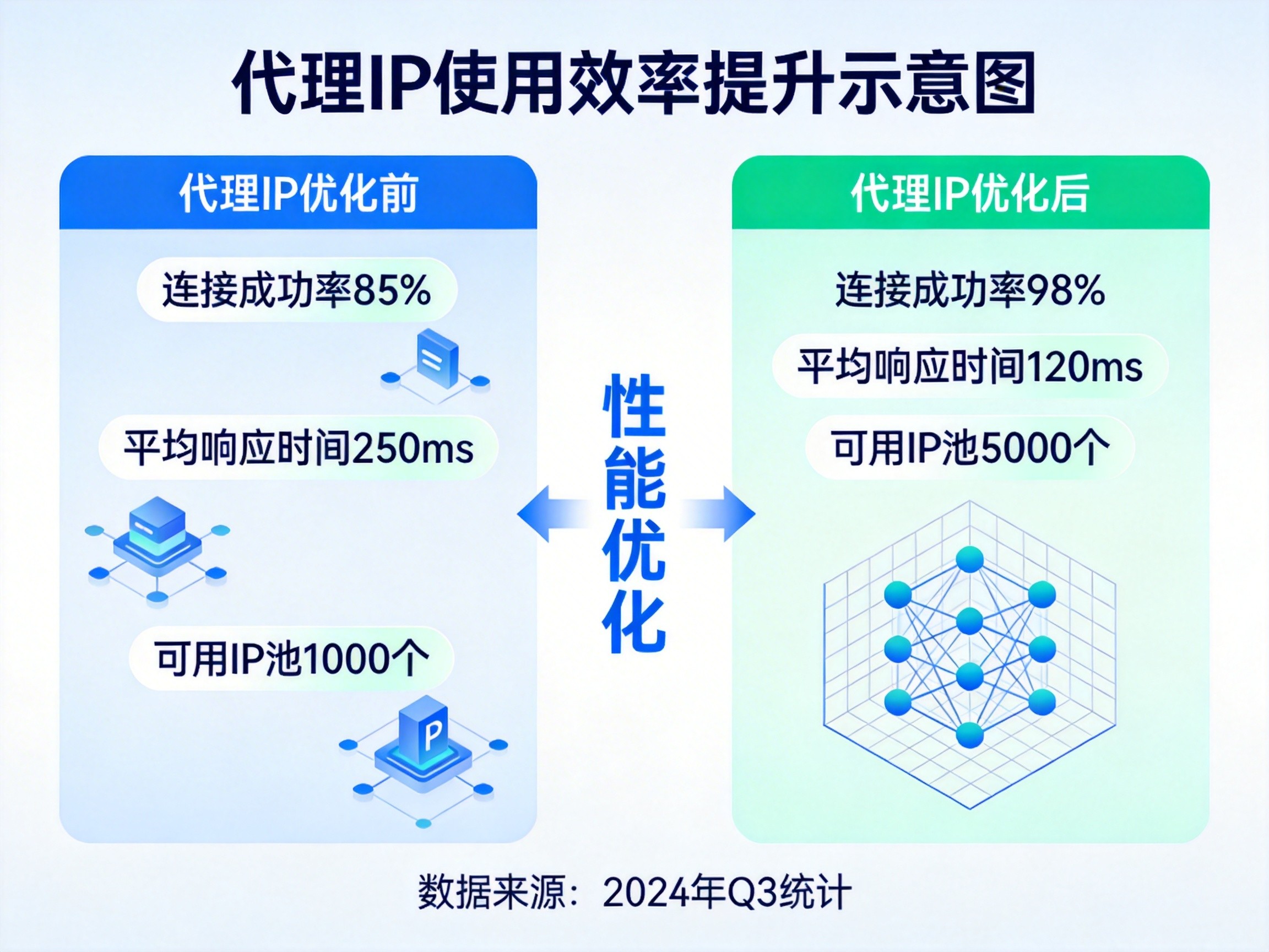 代理IP的成本优化：如何降低企业的网络服务成本