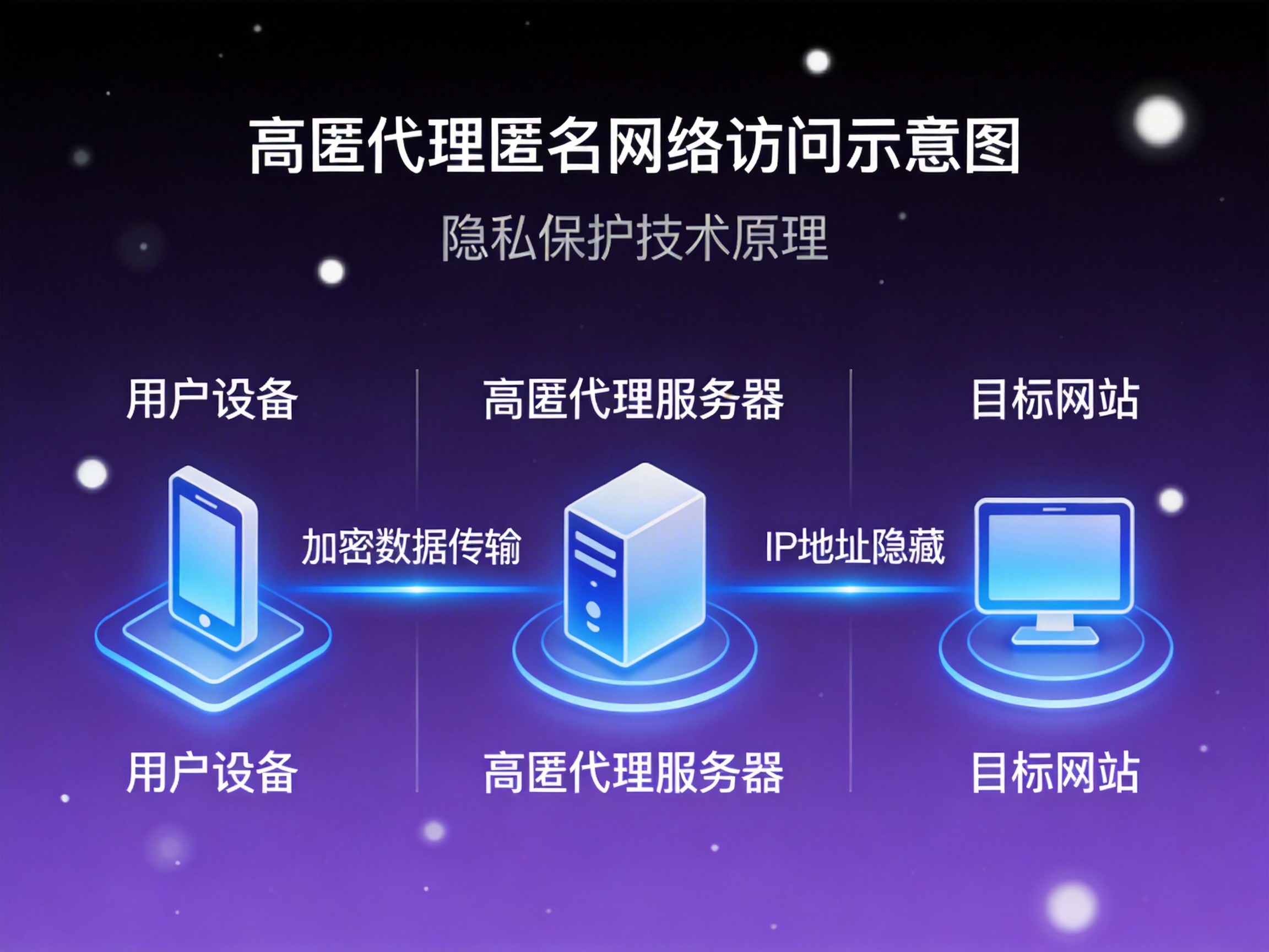 海外住宅代理IP在跨境电商中的应用：如何提升企业的全球市场竞争力