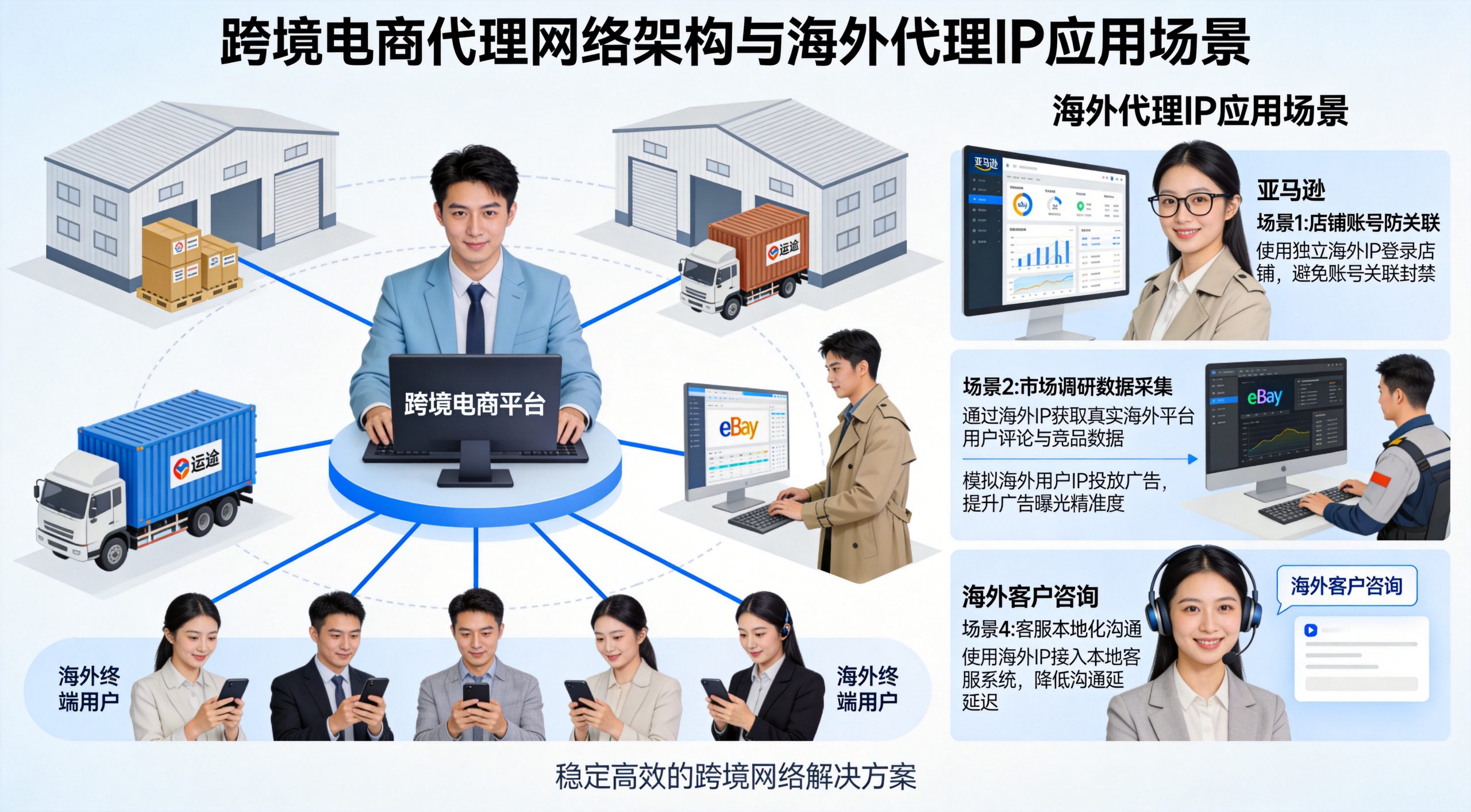 SD-WAN跨境专线在全球数据备份与恢复中的应用：如何保障企业的数据安全和业务连续性