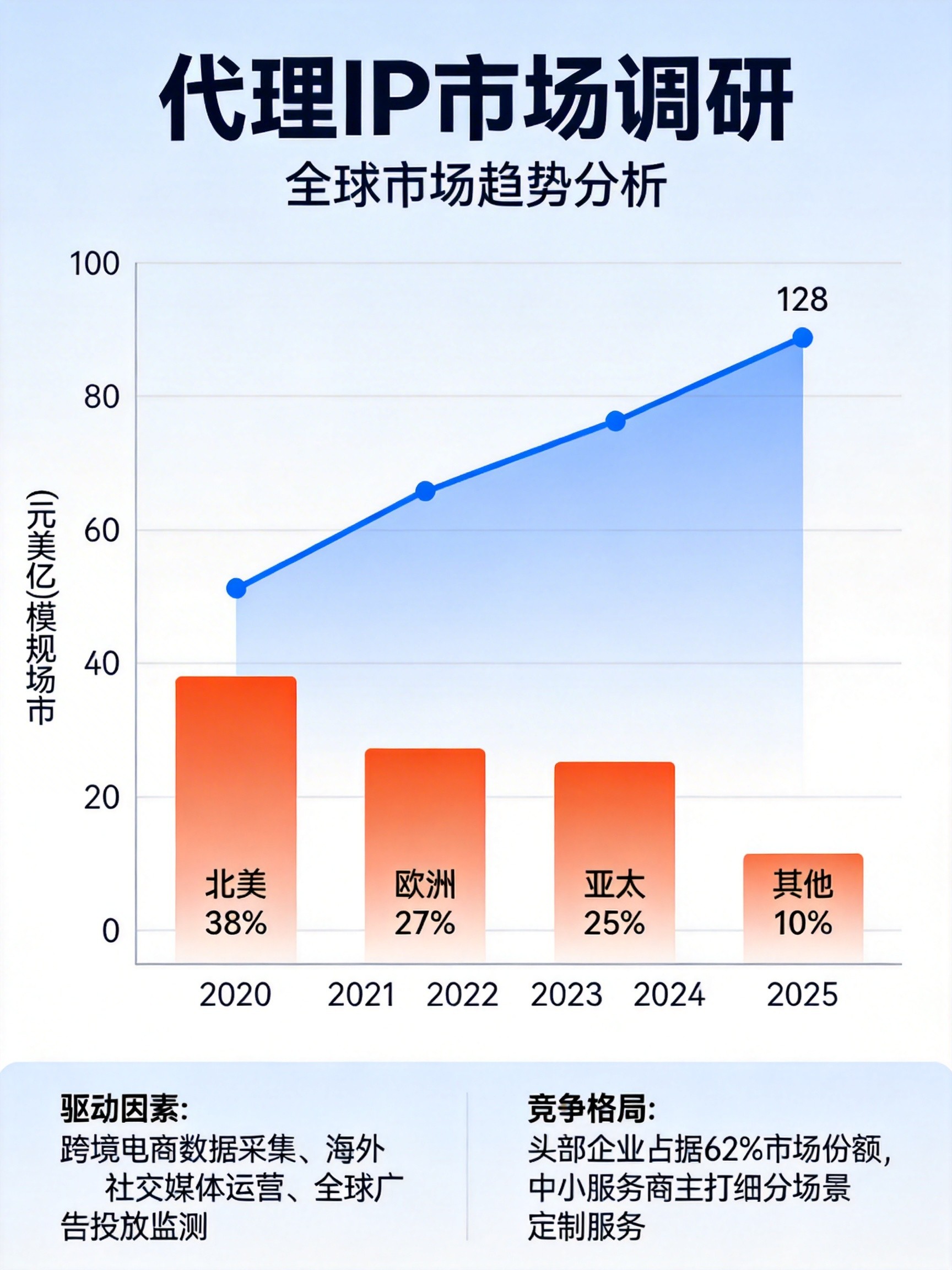 代理IP在市场调研中的应用：如何获取真实、准确的市场数据