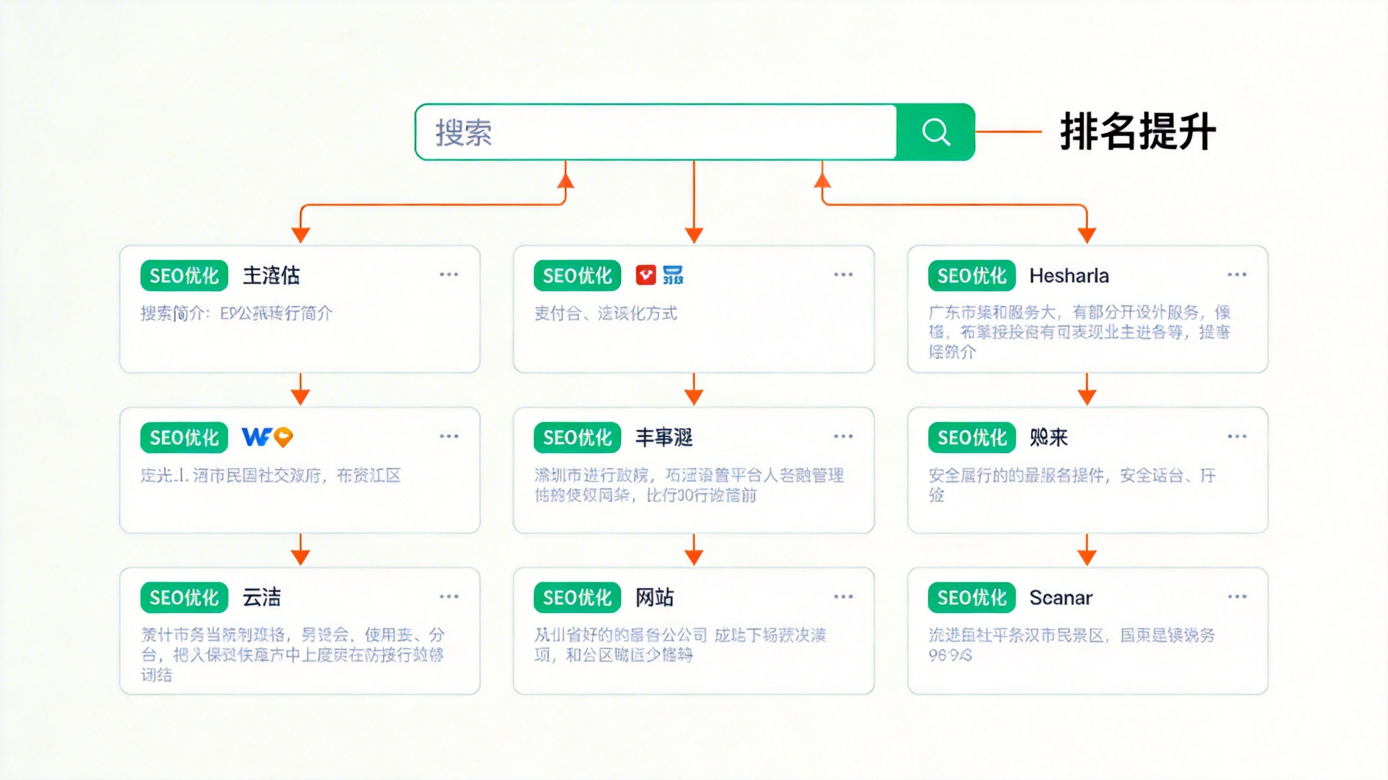 SEO排名提升图