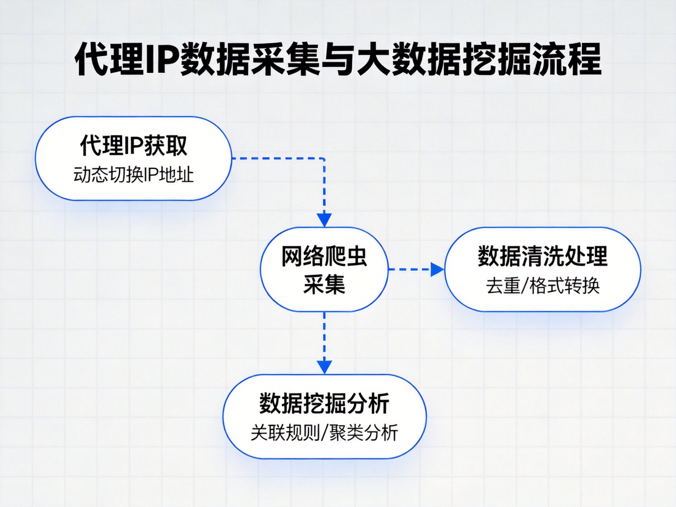 住宅静态代理IP在社交媒体运营中的应用