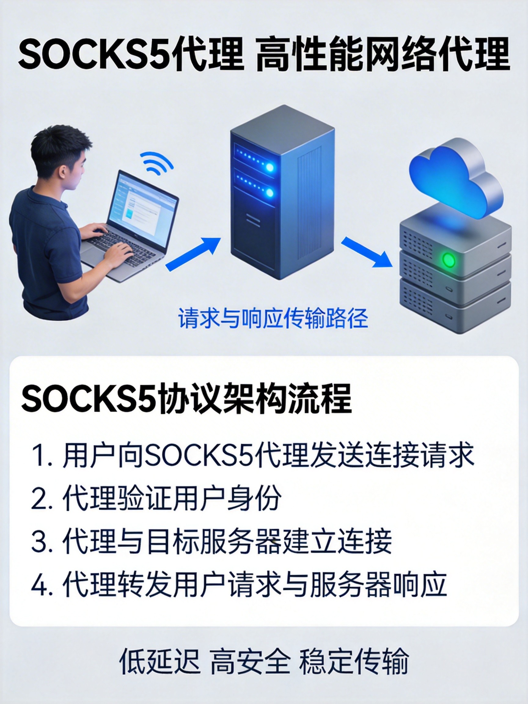 代理IP的性能优化技巧：如何提升代理IP的使用效率