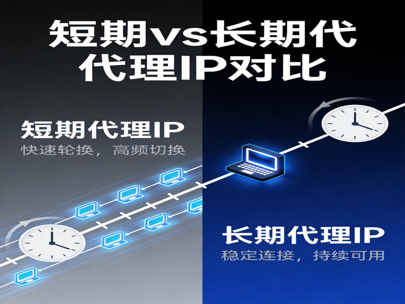 你的设备 → 代理服务器（你的真实IP被隐藏）→ 目标网站