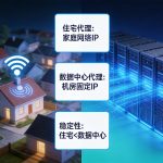 代理IP匿名度分级详解：透明代理、匿名代理与高匿代理的区别