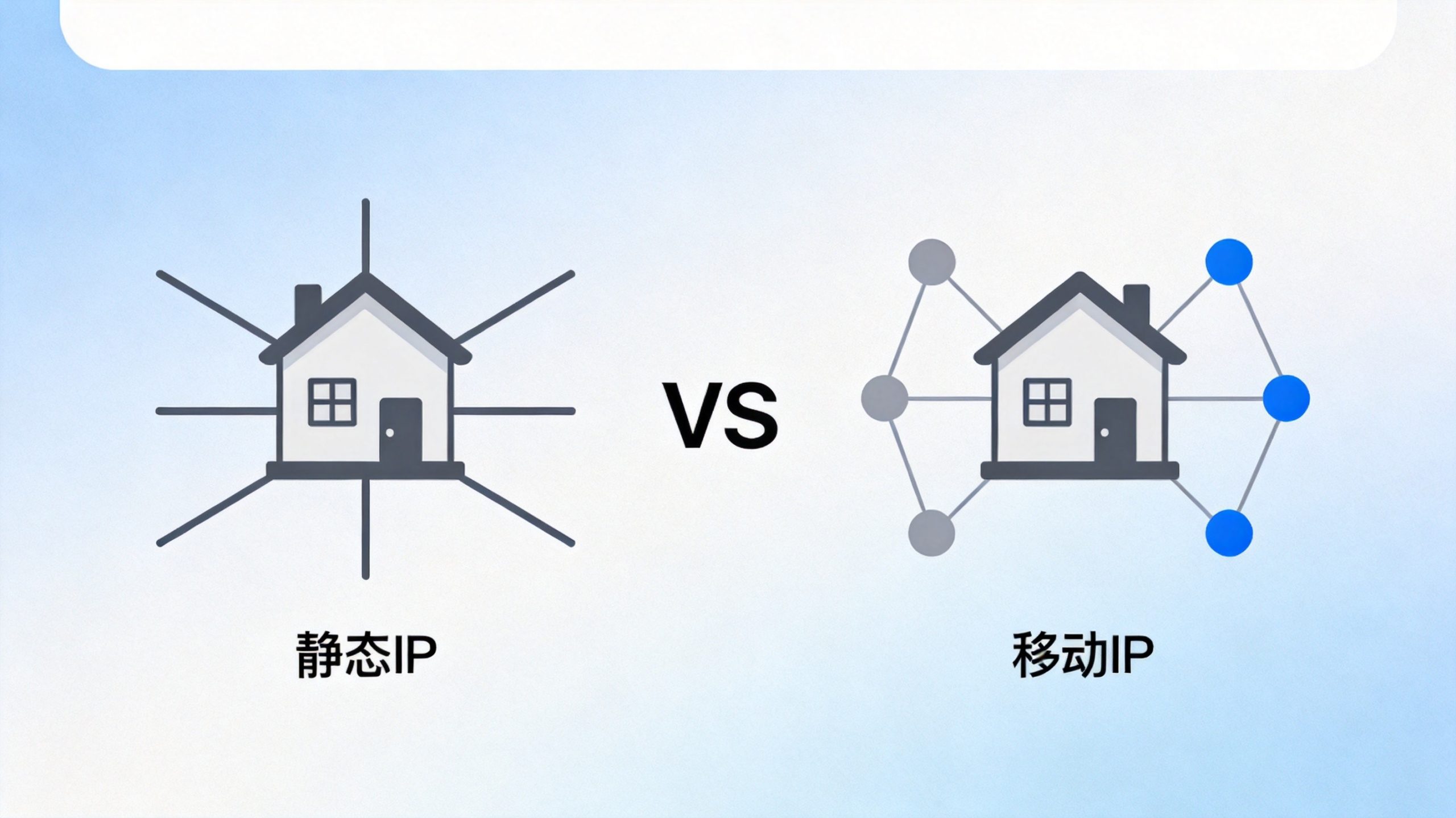静态住宅IP vs 动态住宅IP：区别与选择指南