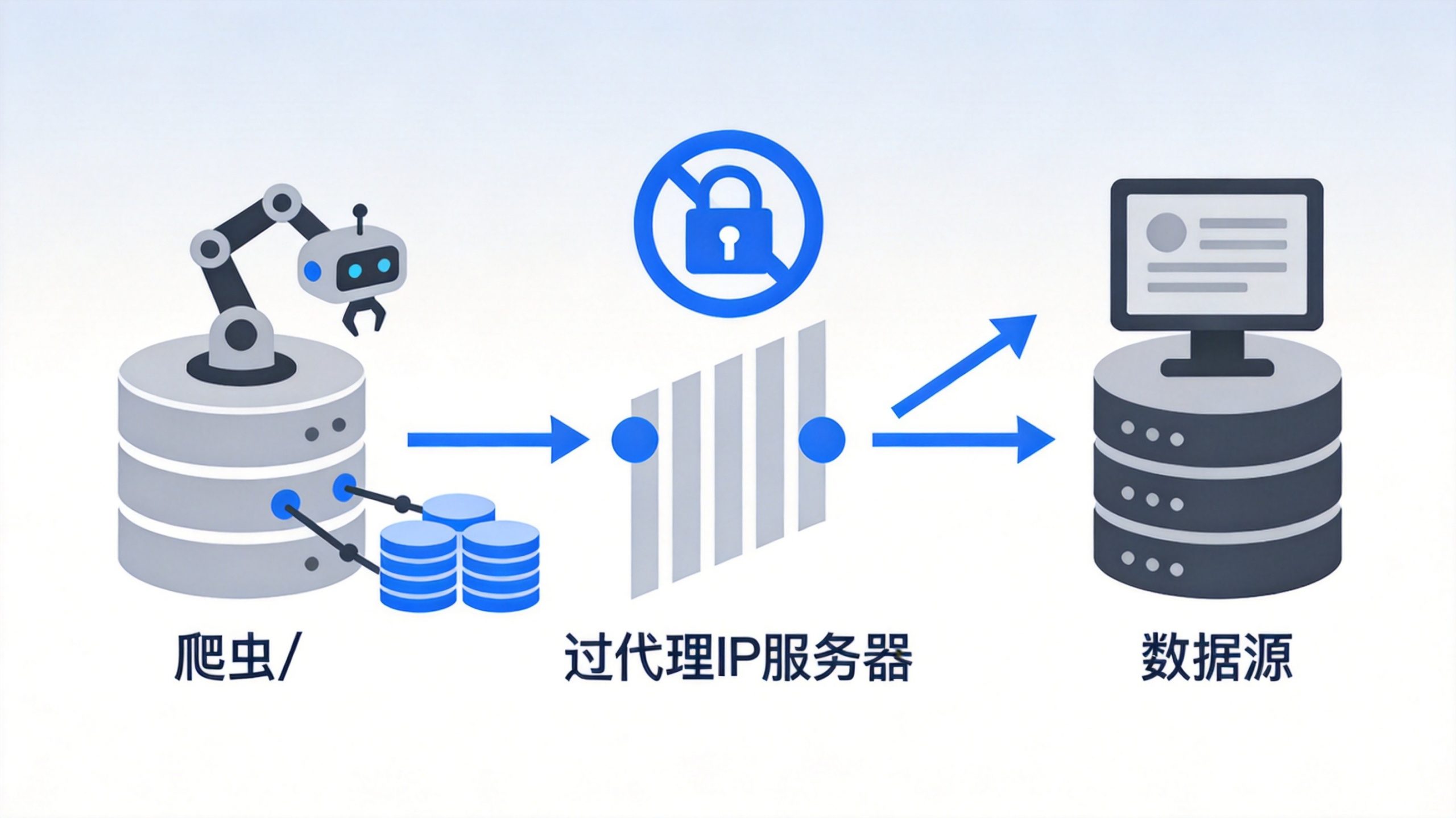 8. 爬虫被封?教你用代理IP提升采集成功率
