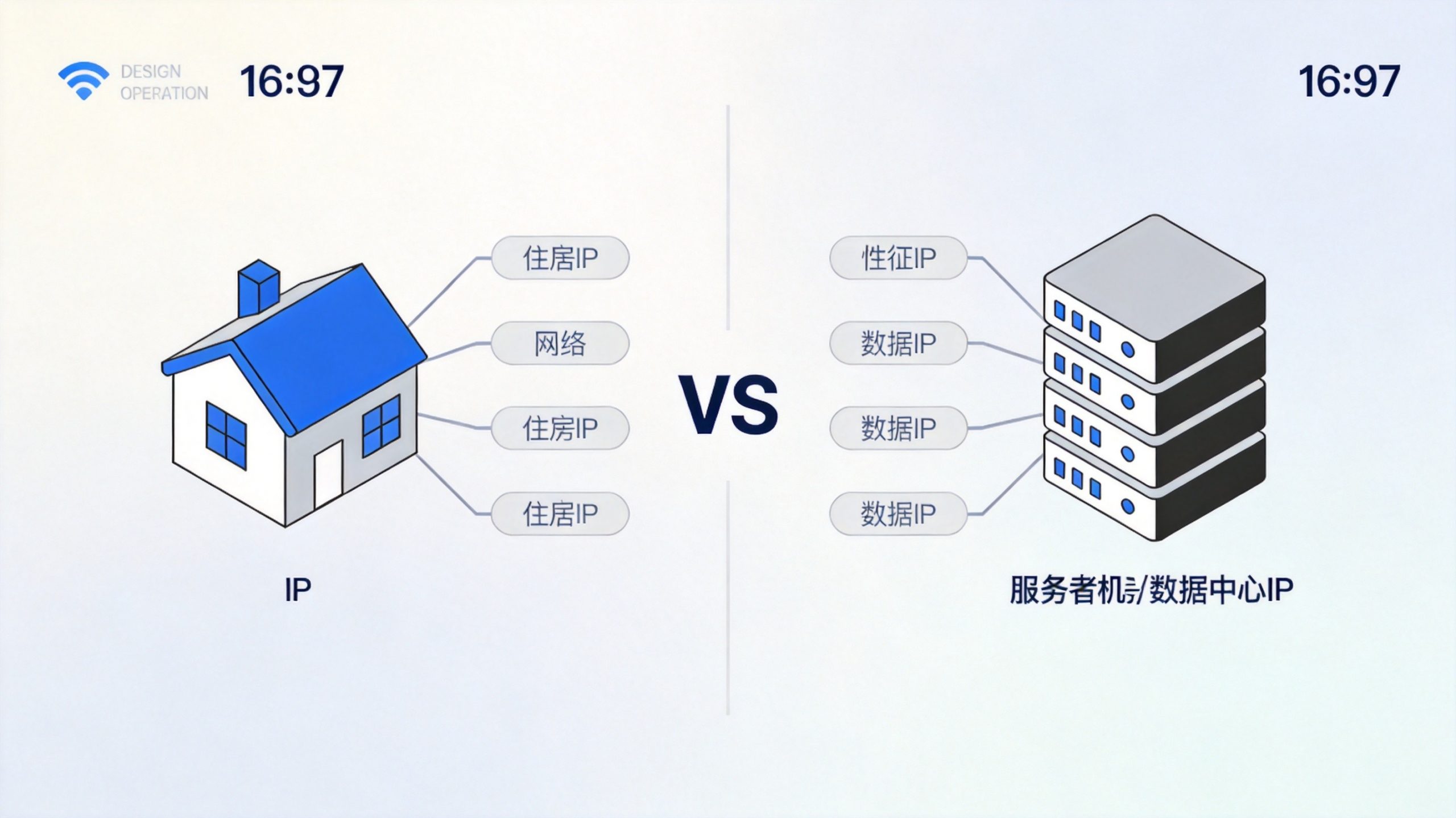 2. 住宅代理IP vs 数据中心IP:区别与选型指南