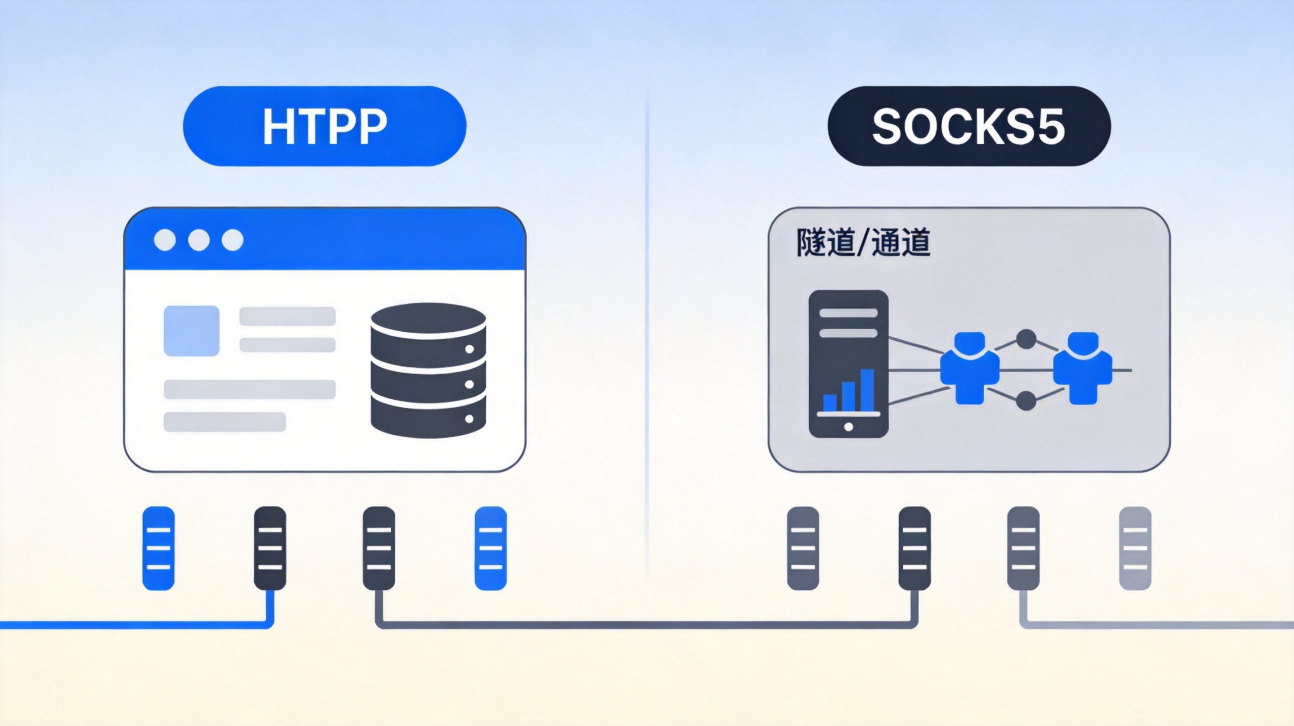 5. SOCKS5代理 vs HTTP代理:区别与适用场景